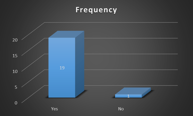 graph on special rights to creditors in business