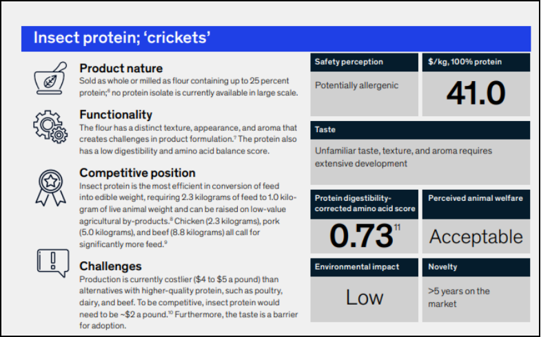 The competitive position and challenges of the dietary inclusion of cricket-based food are represented in the chart