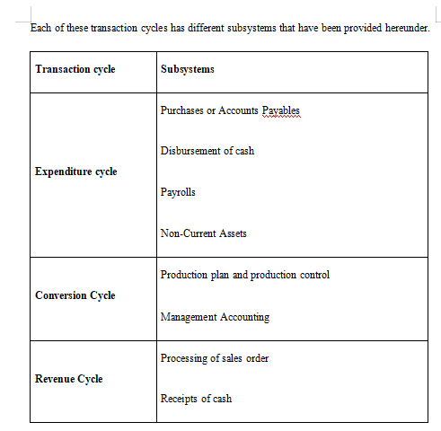  transaction cycles