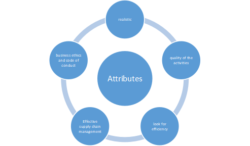 Attributes of operation management