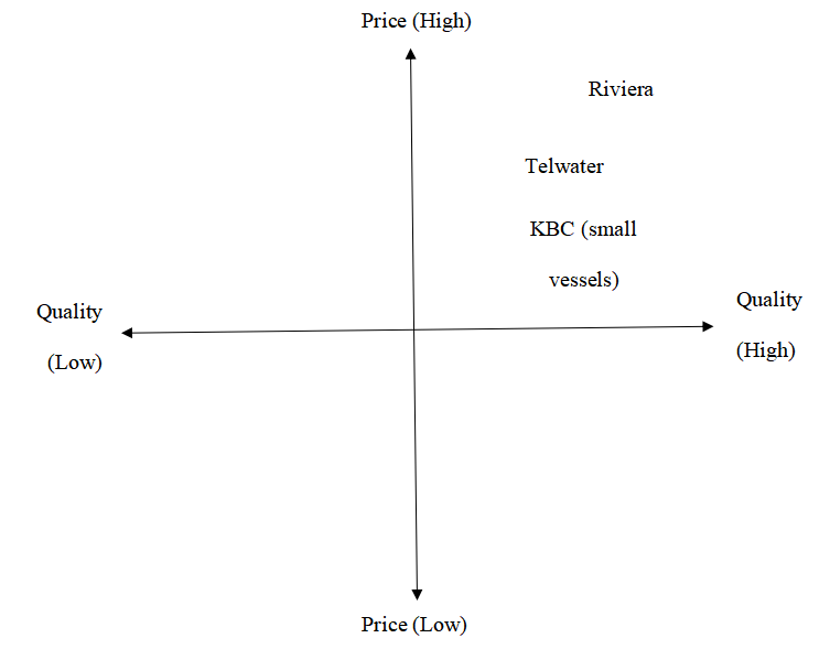 Perceptual map of KBC
