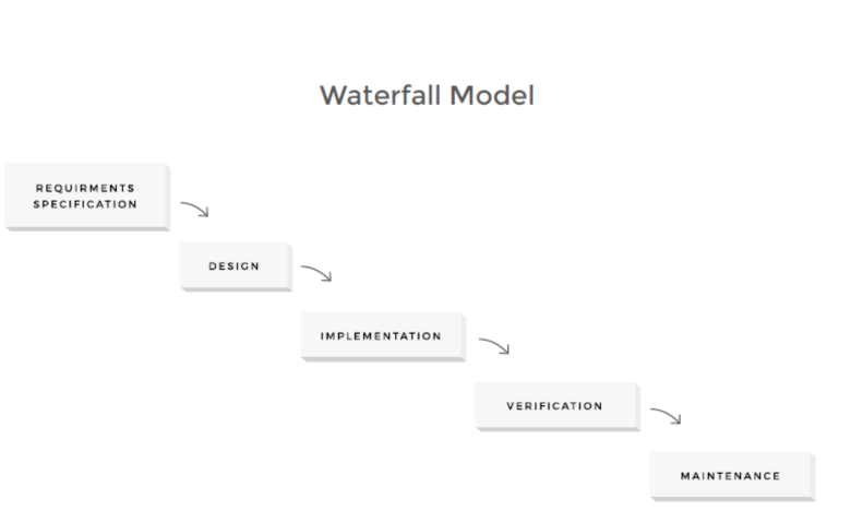 waterfall model