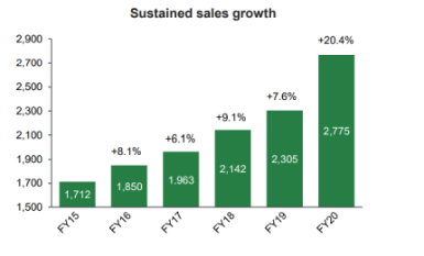 sustained sale growth
