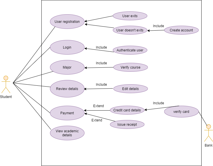 use case diagram