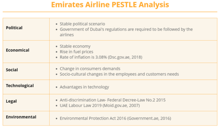 Emirates Airline PESTLE Analysis