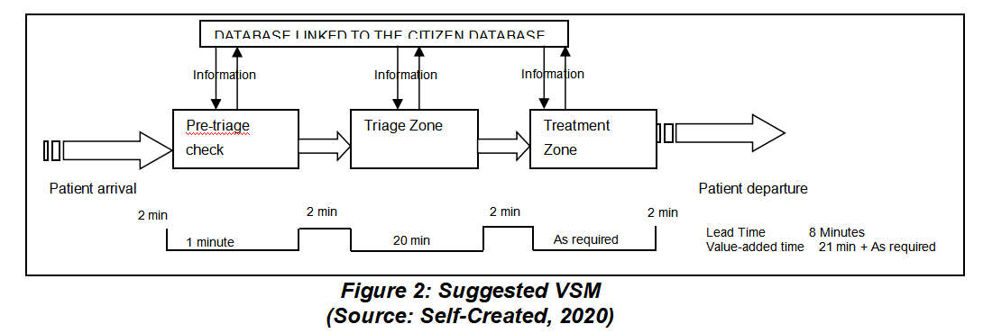 Suggested VSM