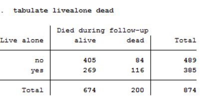 2 x 2 for living alone and mortality