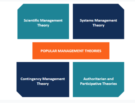  Important management theories