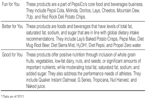 Food Ranges of Pepsi Co