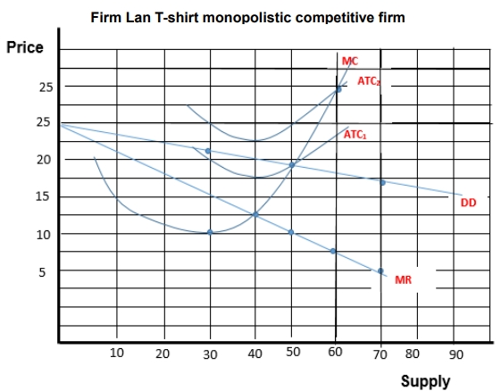  Lan T-shirt company