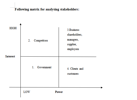 matrix for analysing stakeholders