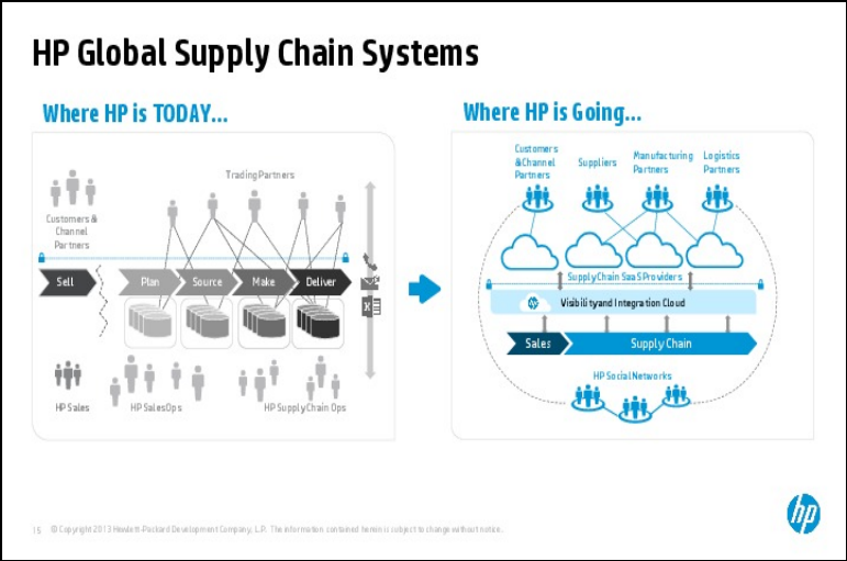 The potential partnership with suppliers improves the supply chain for the company