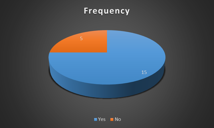 pie chart on creditors for sharing risk of company