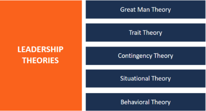  Leadership theories