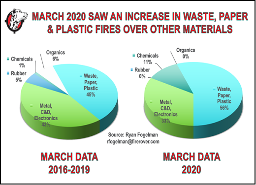  The increased usage of plastics prove to be detrimental to environment sustainability