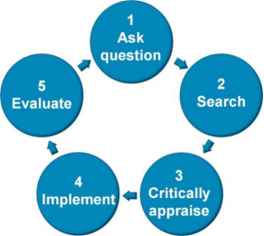 Steps of Evidence-Based Practice (EBP)
