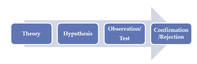 theory at initial stage