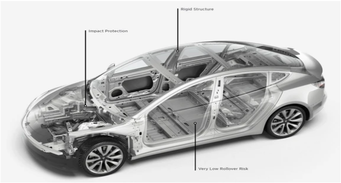 Architecture of Tesla Car