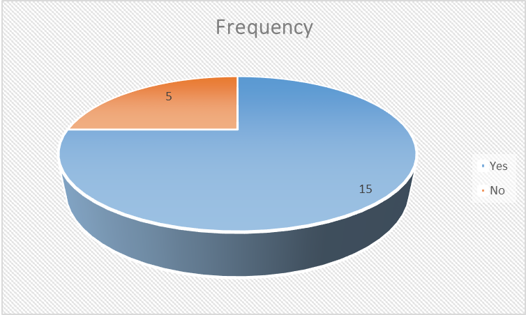 pie chart on creditors role in business decision